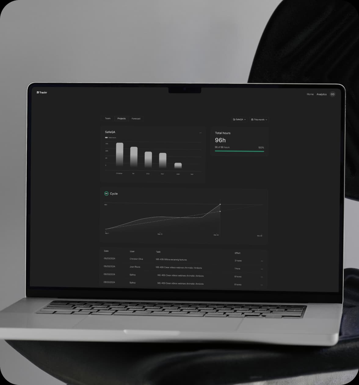 TRACKR